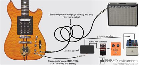 guitar effects junction box|tx junction box.